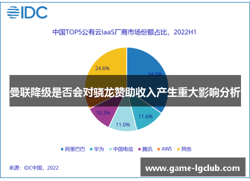 曼联降级是否会对骁龙赞助收入产生重大影响分析