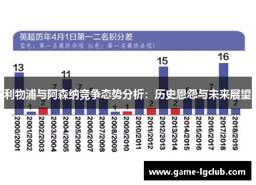 利物浦与阿森纳竞争态势分析：历史恩怨与未来展望