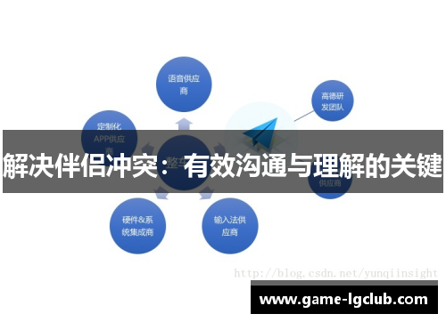 解决伴侣冲突：有效沟通与理解的关键