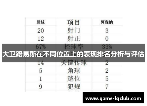 大卫路易斯在不同位置上的表现排名分析与评估