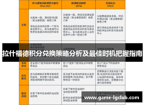 拉什福德积分兑换策略分析及最佳时机把握指南