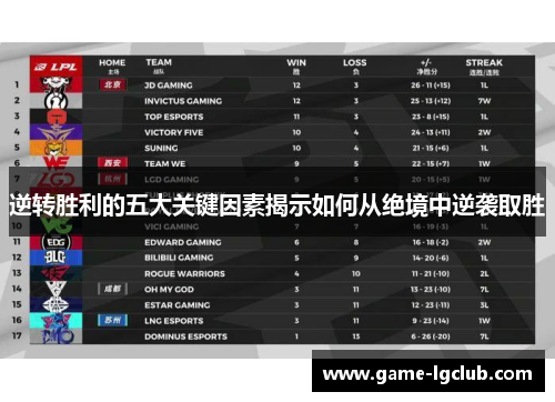 逆转胜利的五大关键因素揭示如何从绝境中逆袭取胜