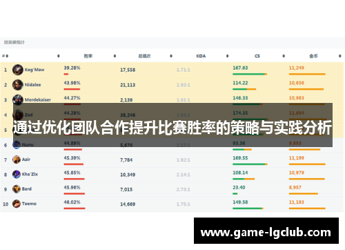 通过优化团队合作提升比赛胜率的策略与实践分析