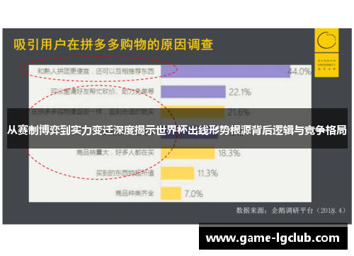 从赛制博弈到实力变迁深度揭示世界杯出线形势根源背后逻辑与竞争格局