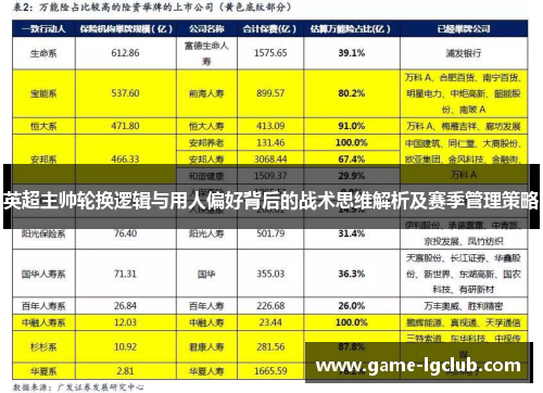 英超主帅轮换逻辑与用人偏好背后的战术思维解析及赛季管理策略