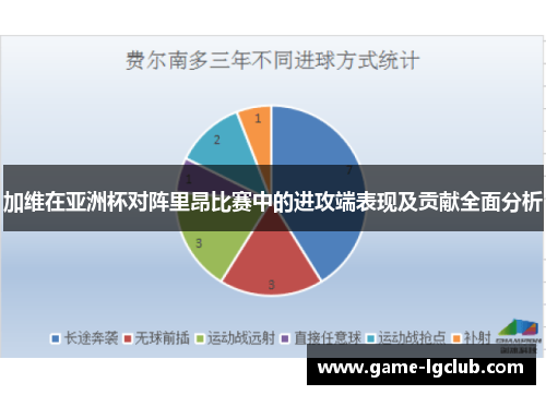 加维在亚洲杯对阵里昂比赛中的进攻端表现及贡献全面分析